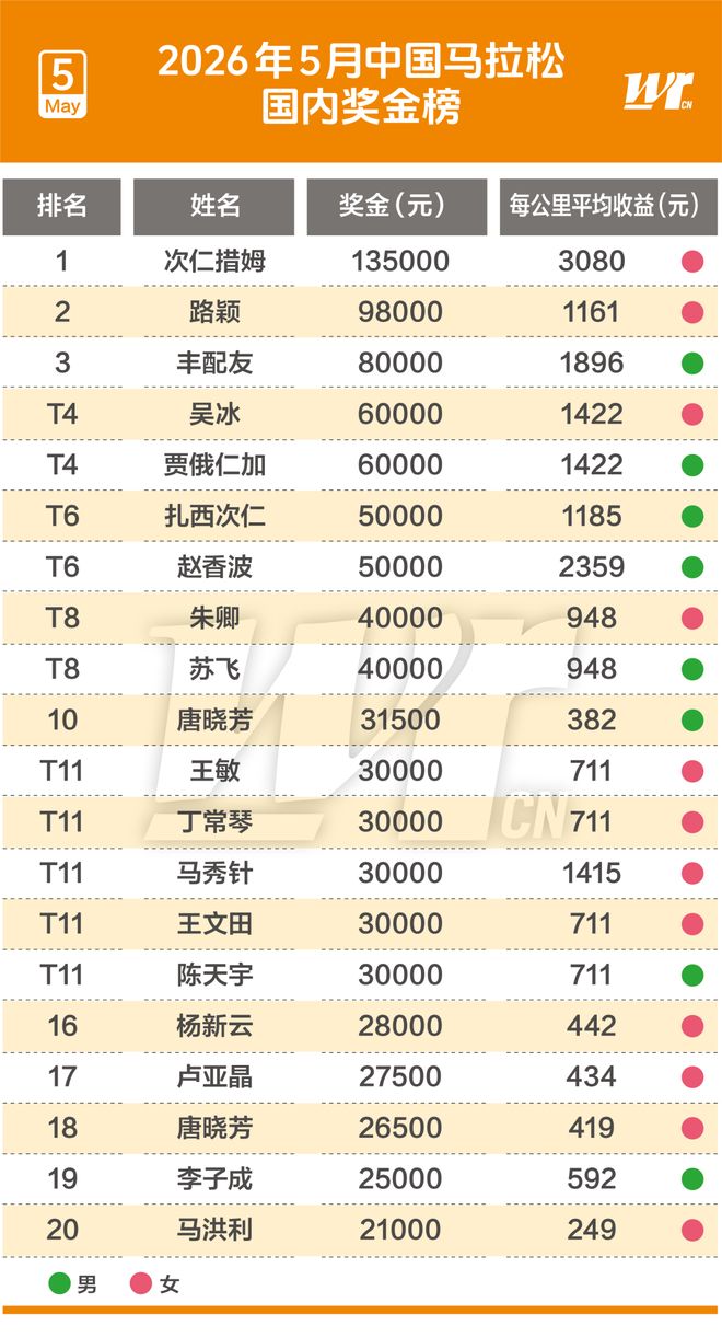瑞士出局头号罪人:1