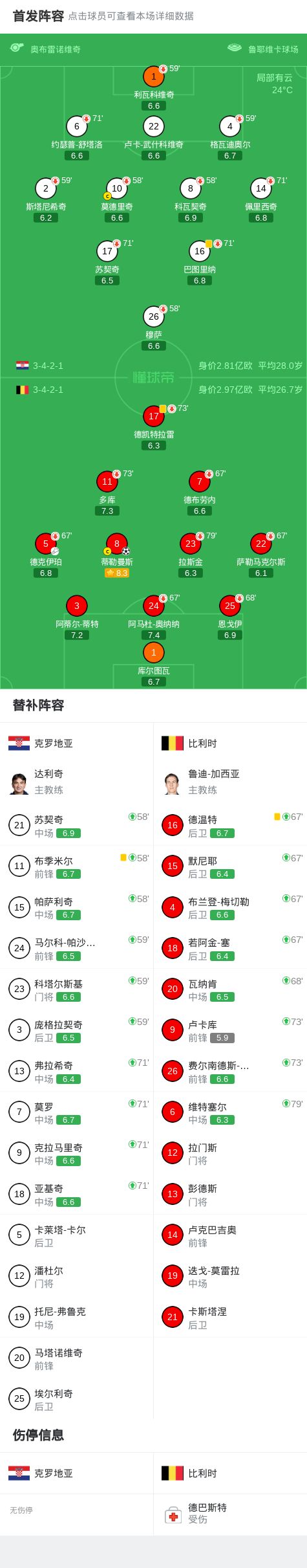 被问到梅西，德约调侃：像他那样就打90分钟比赛会很棒