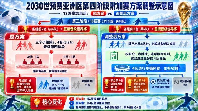 男单八强定4席：国乒还有机会！林诗栋连负大布，法国队确保2席