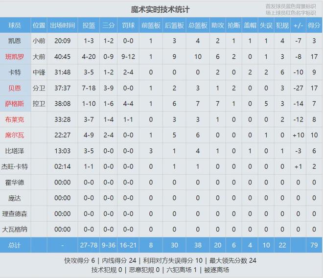 火箭次轮秀：我的球风极具侵略性，我和乌度卡的要求无缝衔接