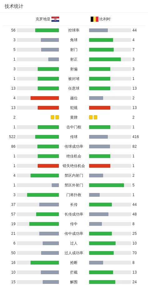 被问到梅西，德约调侃：像他那样就打90分钟比赛会很棒