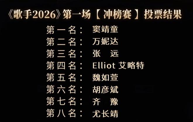 游泳2小时夺6金！亚运会金牌榜：中国狂揽11金领跑，甩开日本5金