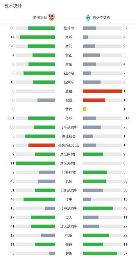 奥登回忆CBA经历：在中国半年赚1百万美元 每天一包烟+教练们在抽