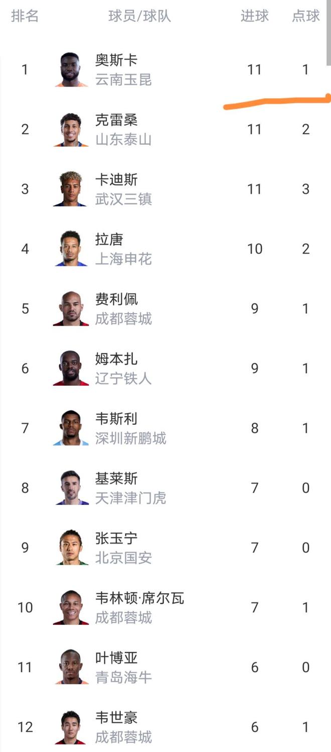 中国女篮热身赛再胜尼日利亚队